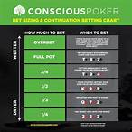 poker how much to bet